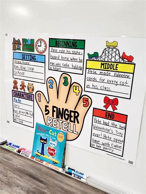 Five Finger Retell Anchor Chart Hard Good Option 9