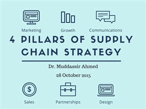 Supply Chain Strategy Key Pillars Infographic