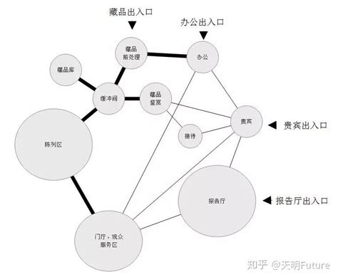 如何绘制功能气泡图 知乎