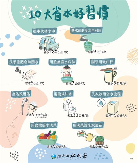 節水大作戰！10大省水撇步一次看 生活 Newtalk新聞