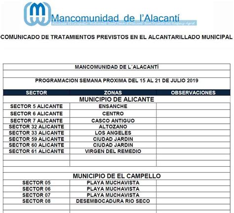 Calendario De Tratamiento De Plagas Del Al De Julio De