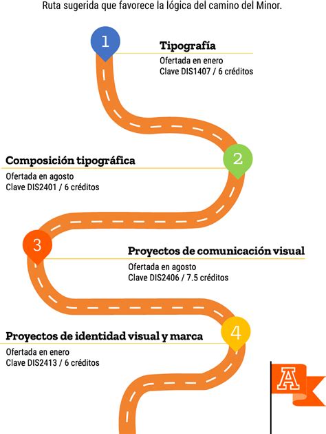 Comunicación Visual Y Marca Minor Anahuac Puebla