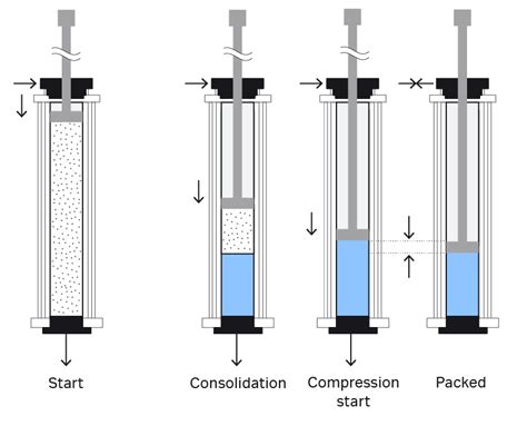 Chromatography Column Packing Cytiva