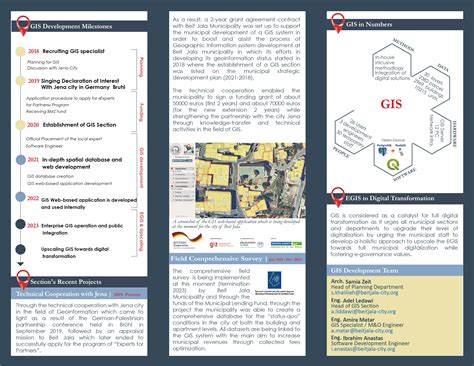 Beit Jala City Portal