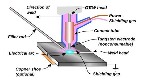 Copper Welding: 10 Important Parameters Explained