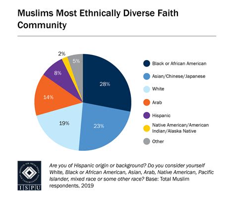 Muslim Mental Health Toolkit Ispu