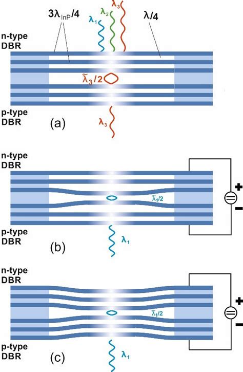 Schematic Of MEMS Tunable FP Filters Including Multiple Air Gaps And