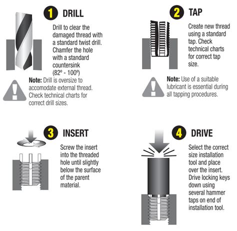 Keensert Thread Chart: A Visual Reference of Charts | Chart Master