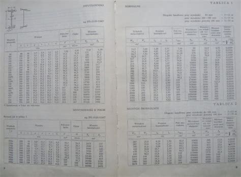 Tablice Do Projektowania Konstrukcji Stalowych Ksi Ka