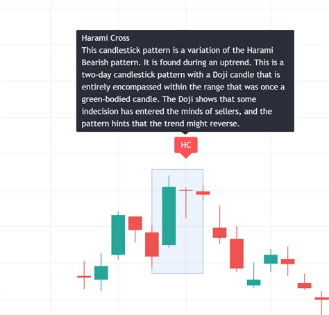 Harami Cross - Bearish — TradingView India