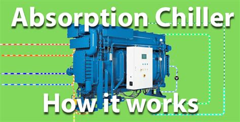 Absorption Chiller How It Works The Engineering Mindset