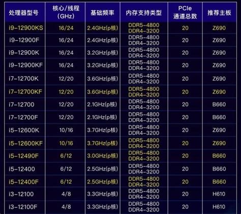 一分钟看懂cpu主频倍频超频intel 酷睿 I5 12490f游戏硬件cpu 中关村在线