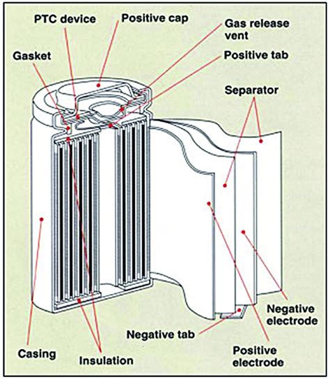 Internal Structures Of Li Ion Battery Source Sanyo Download