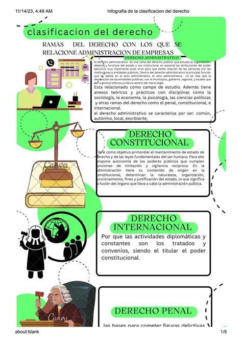 Solution Infografia De La Clasificacion Del Derecho Filosof A