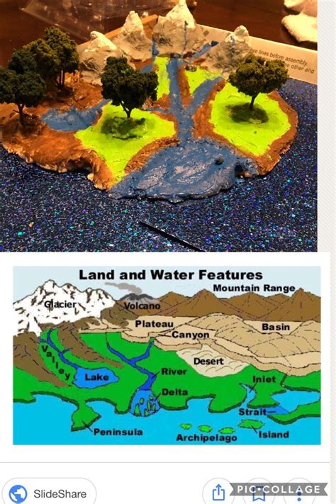 Delta Landform For Kids