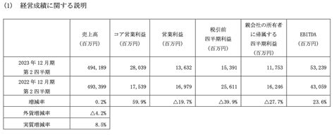 资生堂今年上半年卖了249亿 大数据 日化行业门户网站 广东日化导航网