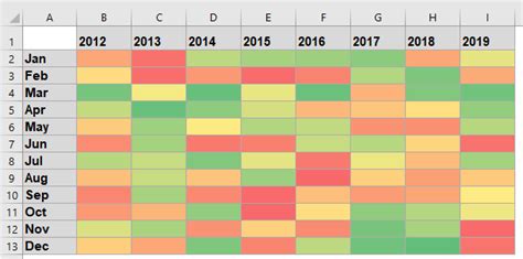 Heat Map On Excel Create A Heat Map In Excel In Easy Steps