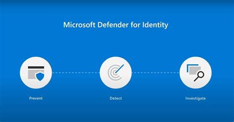 Microsoft Defender For Identity Part 2 Maximizing Your Security