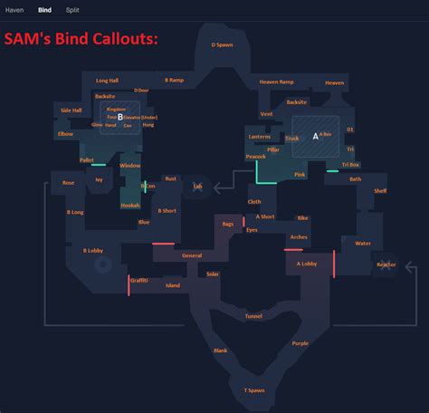 Valorant Bind Map Callouts