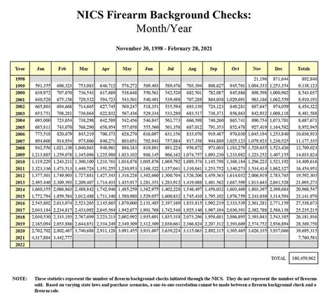 Nics Firearm Background Checks