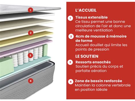 Matelas Ressorts Mousse M Moire De Forme X Cm Malicieux