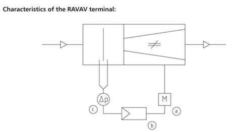 RAVAV AireFusion