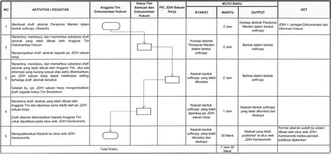 Jdih Kemkominfo Sop Jdih