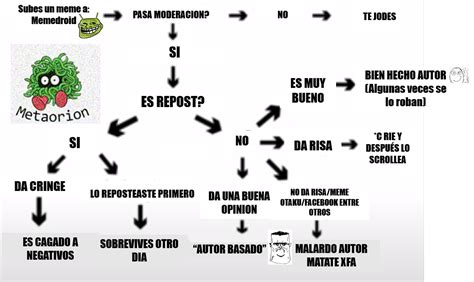 Tutorial De Memedroid Meme Subido Por Metaorion Memedroid