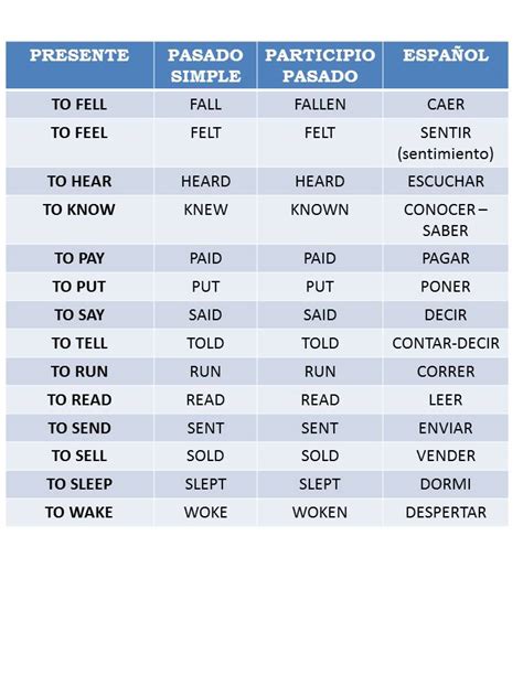 Verbos Irregulares En Inglés La Lista Que Debes Conocer Hot Sex Picture