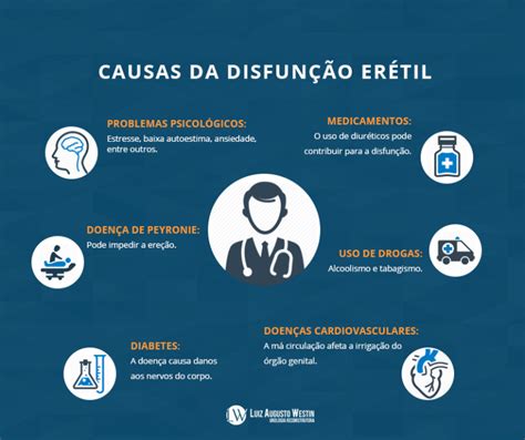 Infográfico Sobre Disfunção Erétil Disfunção Erétil Causas