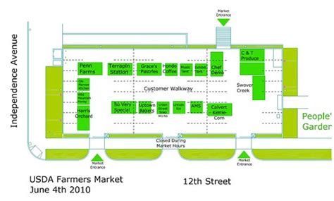 Farmers Markets An Architects Perspective Usda