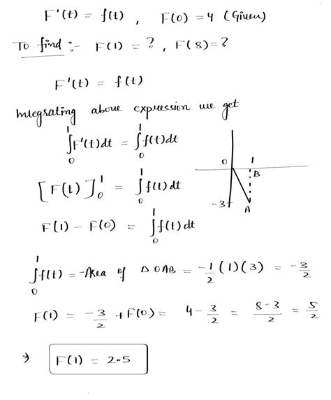 Answered Suppose F T Has The Derivative F T … Bartleby