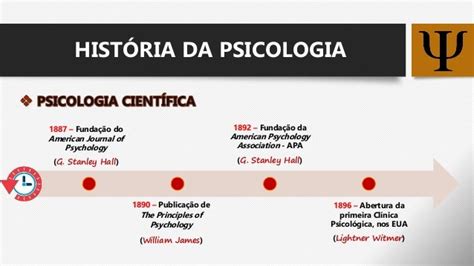 Introdução à Psicologia História Da Psicologia