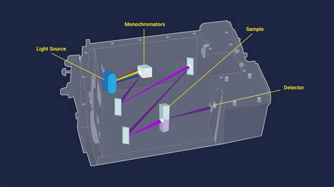 Schematic Diagram Of A Cuvette Based Uv Vis Spectroscopy System