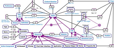 1 Conceptual Model Based On Rsl Download Scientific Diagram