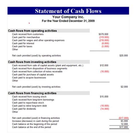 Statement Of Cash Flows Statement Of Cash Flows Template Template Haven