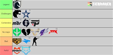 Iem Road To Rio American Rmr Teams Cs Go Tier List Community