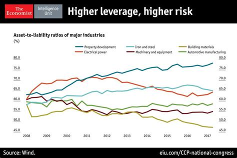 Assets And Liabilities Chart