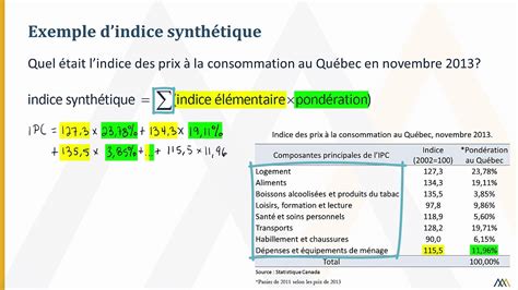 Mise Jour Imagen Indice De Vente Formule Fr Thptnganamst Edu Vn