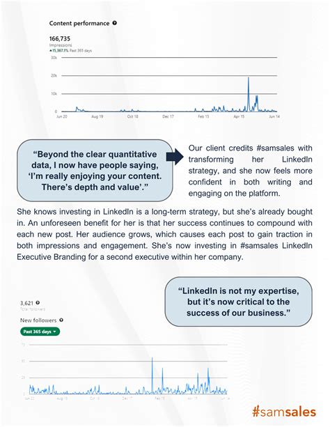 Case Study: LinkedIn Executive Branding • #samsales Consulting
