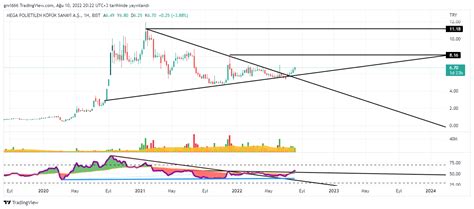 Rsi Analiz Rsi Based Analysis on Twitter megap haftalık düşenleri