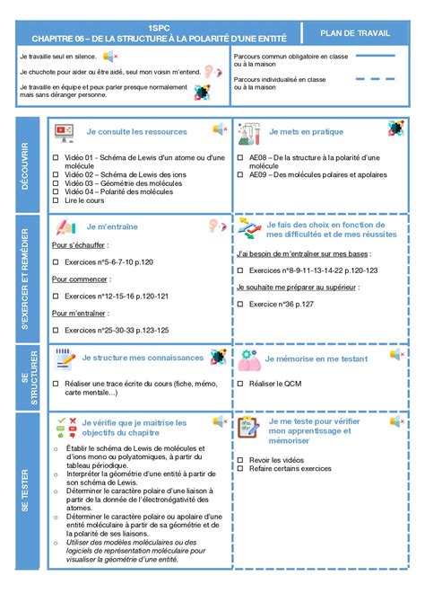 Calam O Spc De La Structure La Polarit D Une Entit