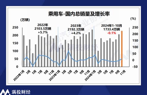 新能源车年产破千万后，中国汽车市场的当下与未来腾讯新闻