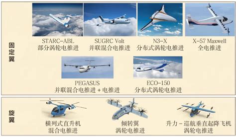 NASA电气化飞机推进系统控制方案分析 资讯 航家号