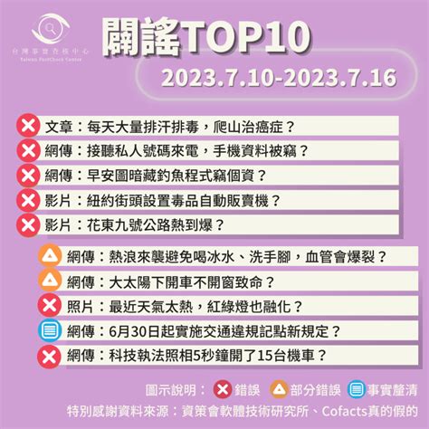 台灣事實查核中心 Taiwan Factcheck Center On Twitter 【🔎編輯室觀測謠言top10】 ️20237