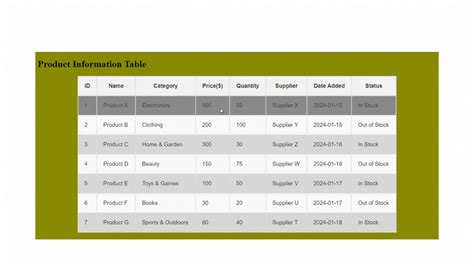 Designing Interactive Beautiful Tables With Css