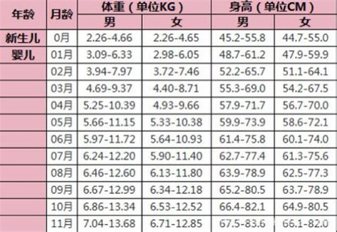 请问六个月宝宝体重一般多少斤正常？三个月的宝宝发育标准「解析」 综合百科 绿润百科