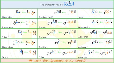 What is shadda? | Ibnulyemen Arabic