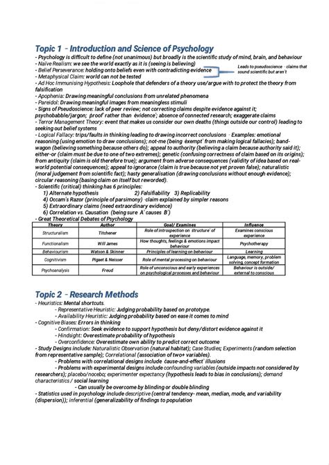 Psyc101 Intro To Psych 1 Study Notes On All Topics Psyc101