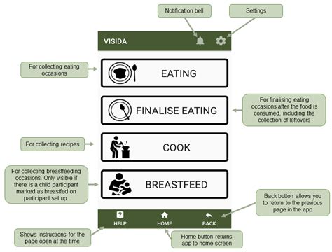 Nutrients Free Full Text A Mixed Method Study Exploring Experiences